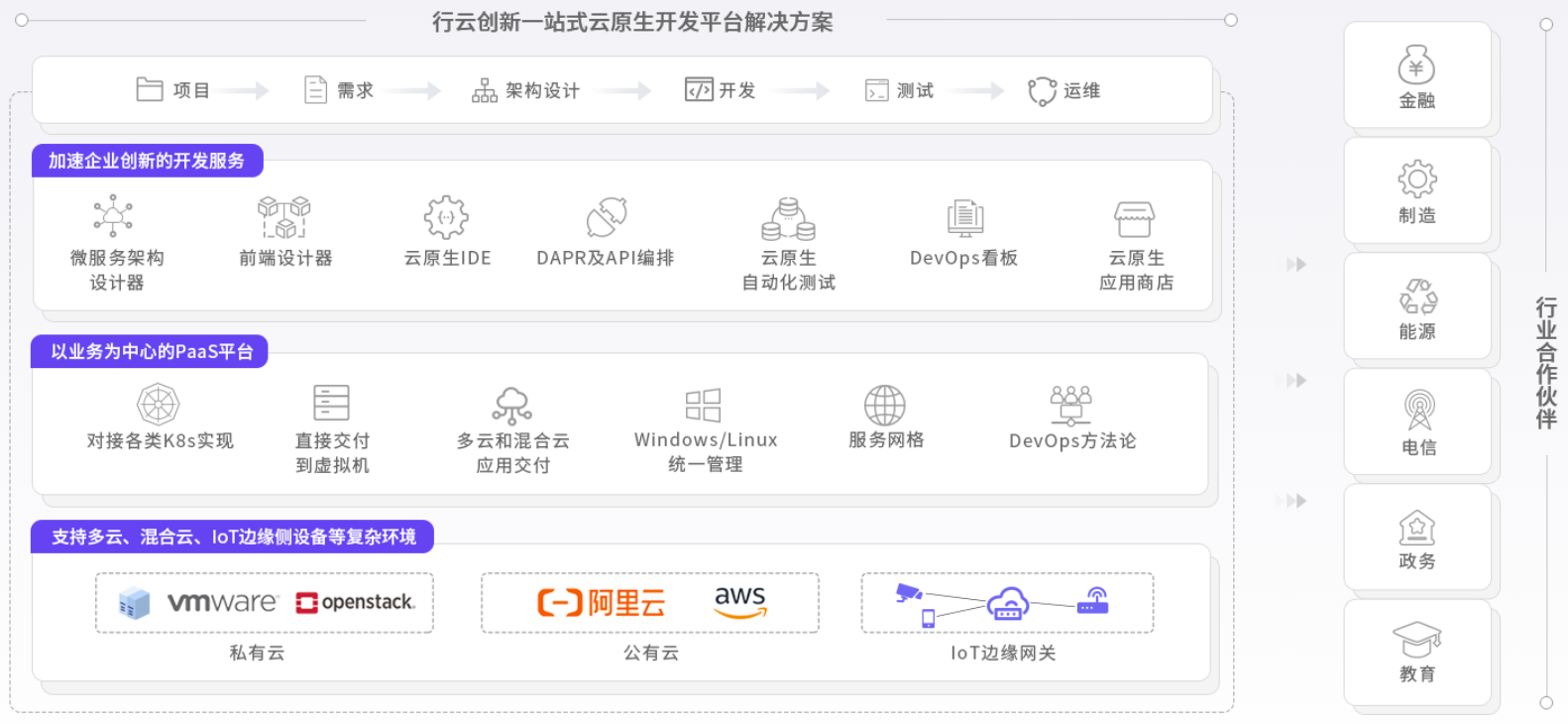 米兰milan创新云原生能力图谱